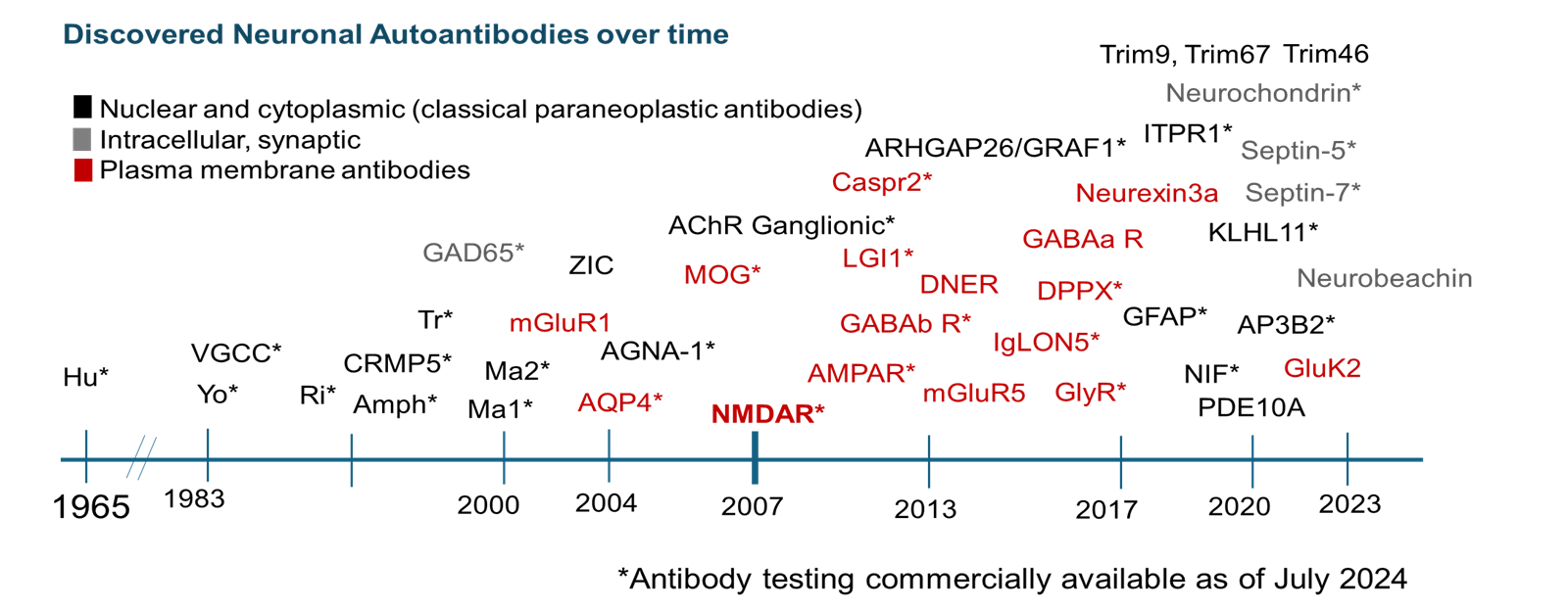 A growing and rapidly evolving field
