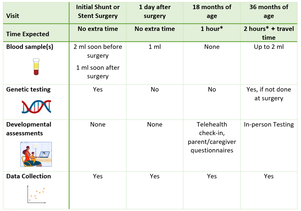 CAN-DO Visit Schedule
