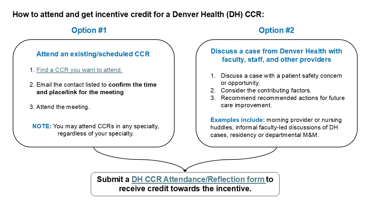 How to attend a DH CCR