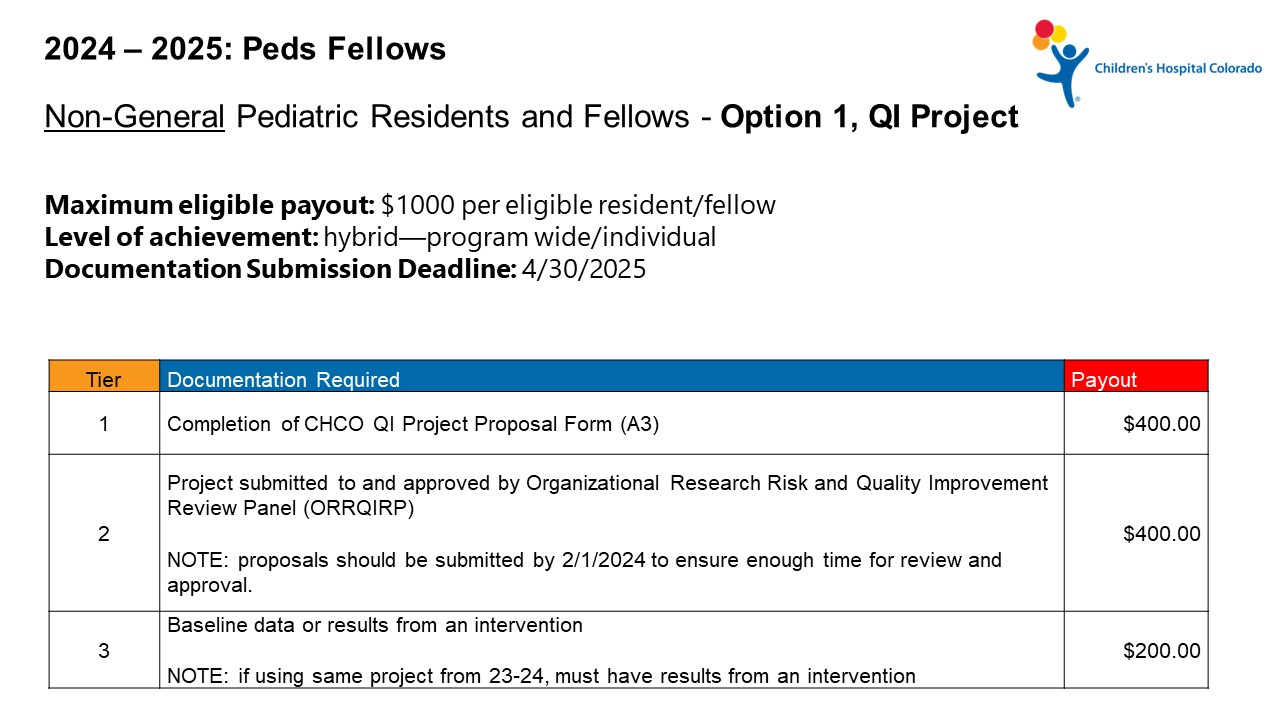 Chart explaining CHCO fellows metric option 1 - complete a QI project