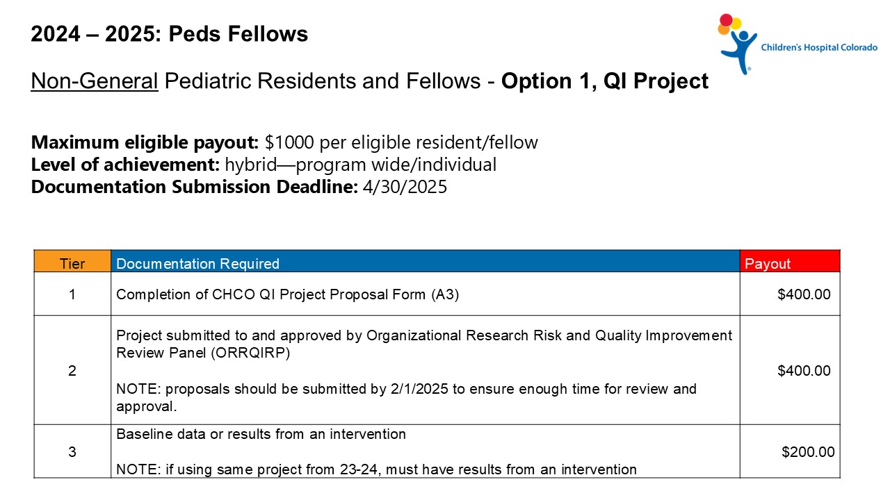 Chart explaining CHCO fellows metric option 1 - complete a QI project