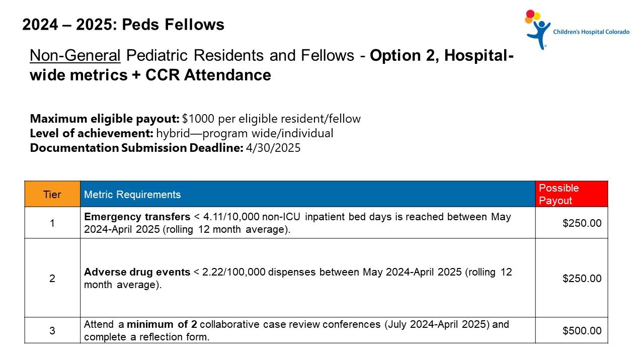 Chart explaining CHCO fellows metric option 2 - participate in resident metrics and attend 2 CCRs