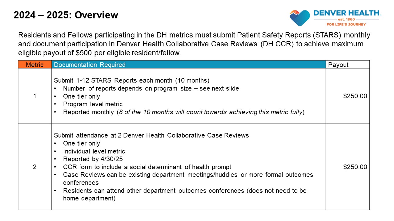 Denver Health Incentive metric for 2024-2025