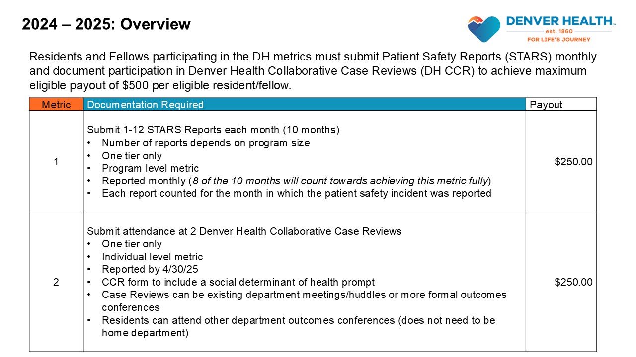 Denver Health Incentive metric for 2024-2025