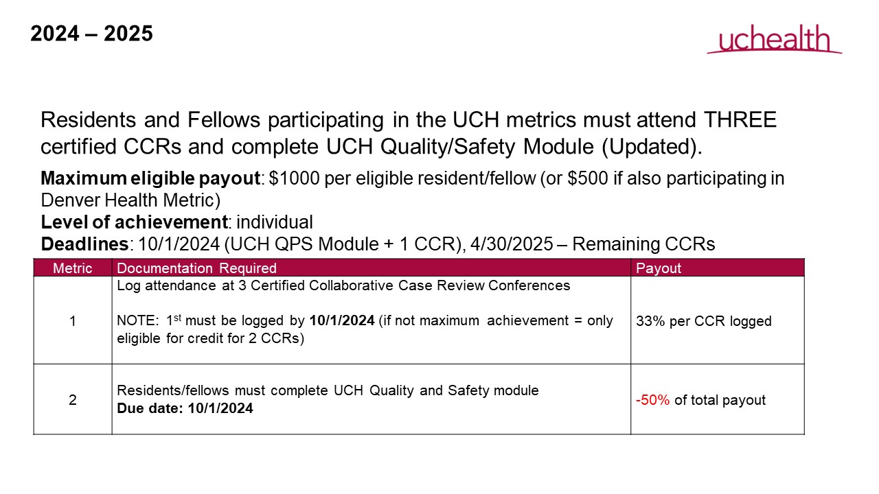 University of Colorado Hospital Incentive metric for 2024-2025