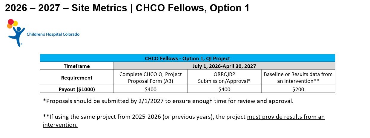 Chart explaining CHCO fellows metric option 1 - complete a QI project