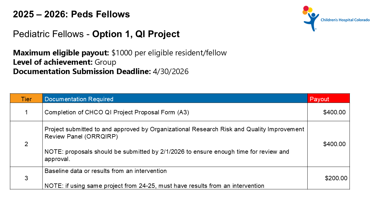 Chart explaining CHCO fellows metric option 1 - complete a QI project