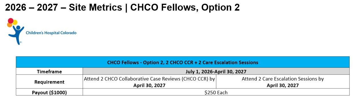 Chart explaining CHCO fellows metric option 2 - participate in resident metrics and attend 2 CCRs