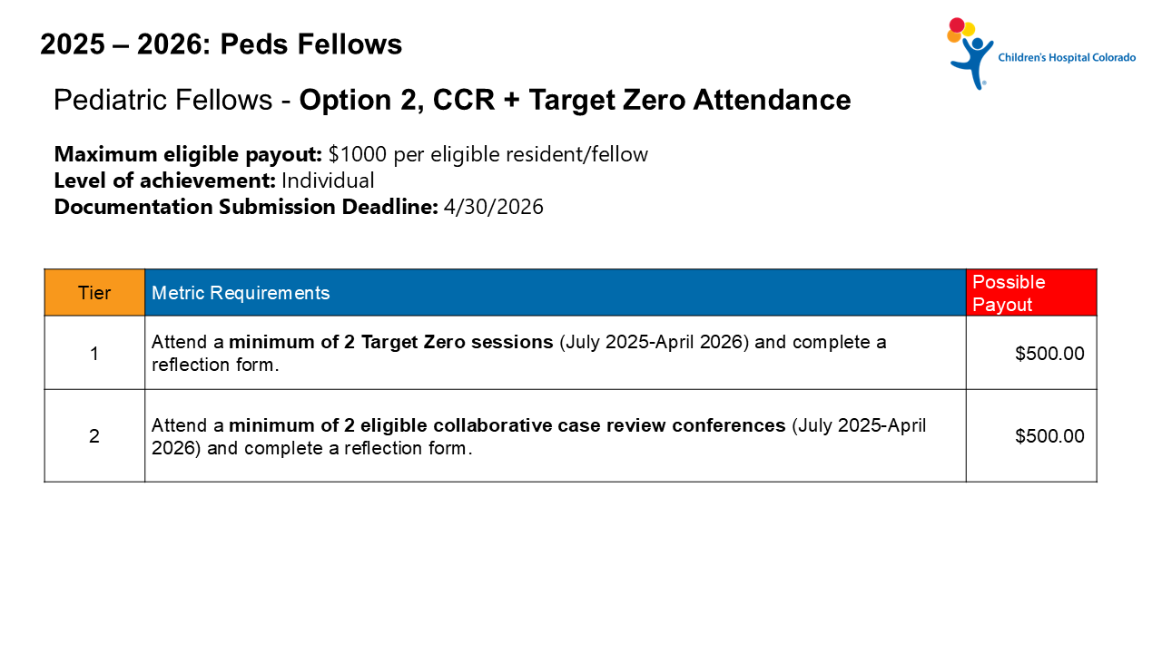 Chart explaining CHCO fellows metric option 2 - participate in resident metrics and attend 2 CCRs