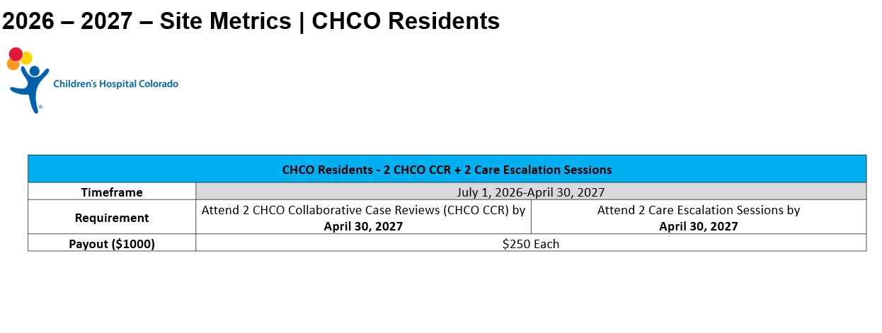 CHCO pediatric resident metrics - 2 hospital wide metrics and 1 individual metric (attend CCRs)