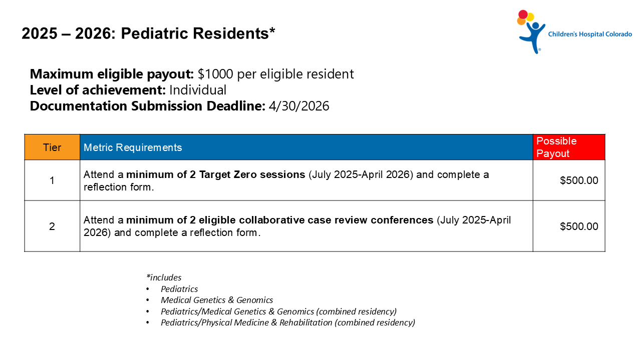 CHCO pediatric resident metrics - 2 hospital wide metrics and 1 individual metric (attend CCRs)
