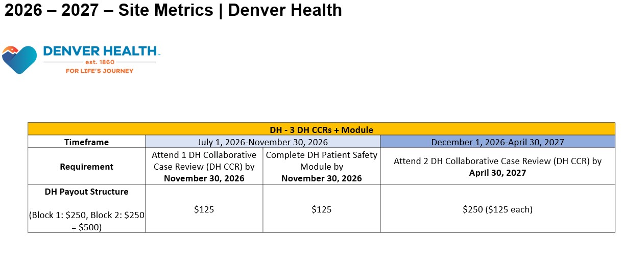 Denver Health Incentive metric for 2024-2025