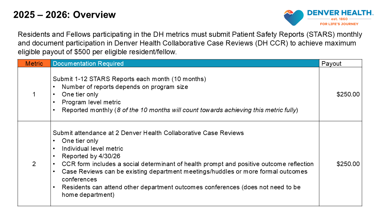 Denver Health Incentive metric for 2024-2025