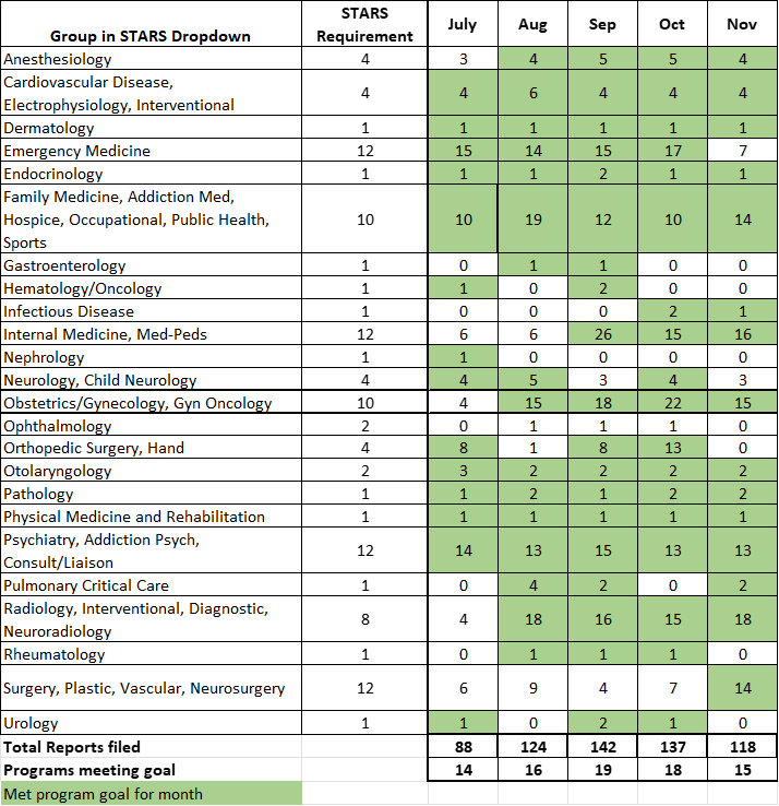A report of Denver Health STARS reports; download the report above.