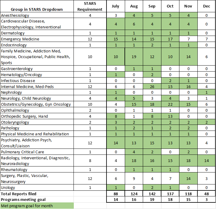 A report of Denver Health STARS reports; download the report above.