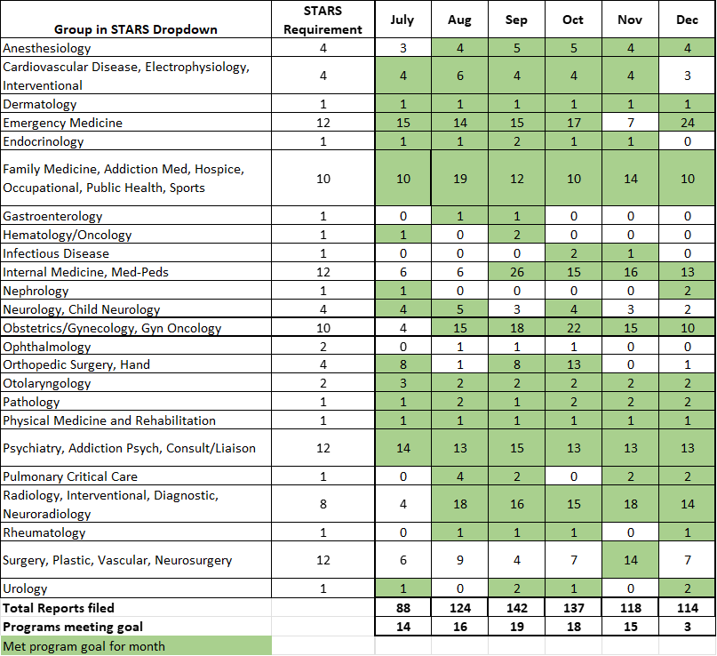 A report of Denver Health STARS reports; download the report above.