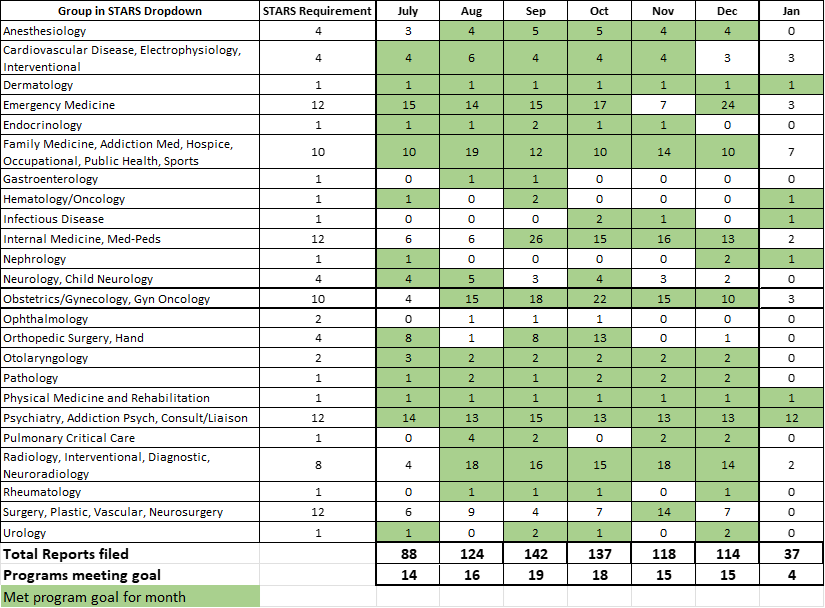 A report of Denver Health STARS reports; download the report above.
