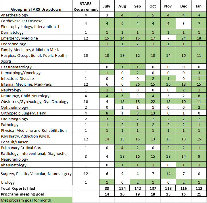 DH STARS Reports A report of Denver Health STARS reports; download the report above.