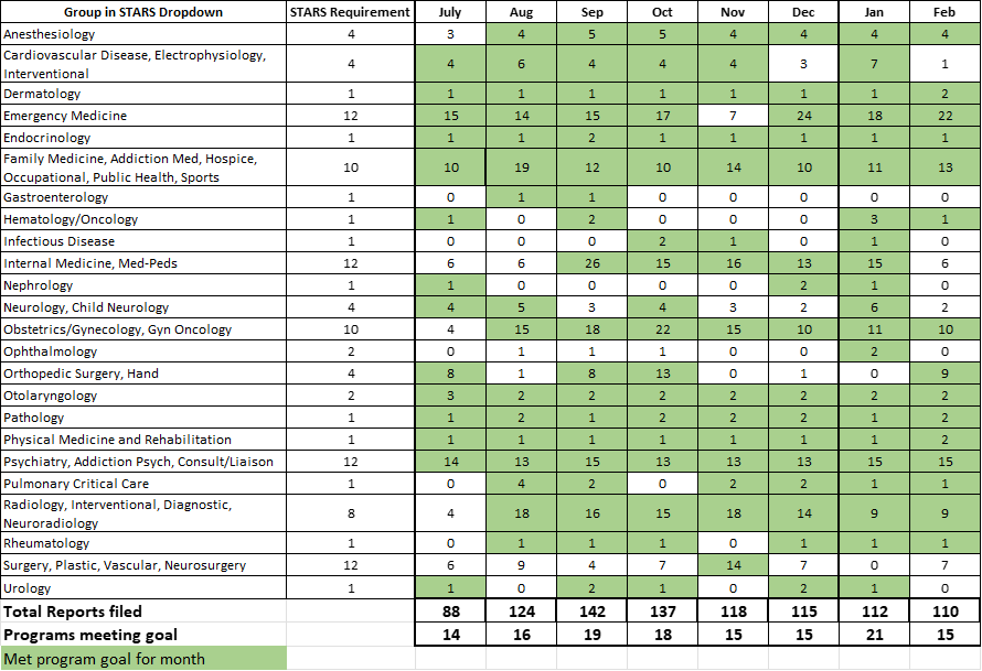 A report of Denver Health STARS reports; download the report above.