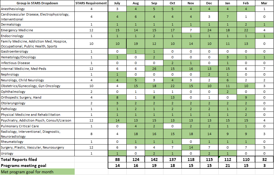A report of Denver Health STARS reports; download the report above.