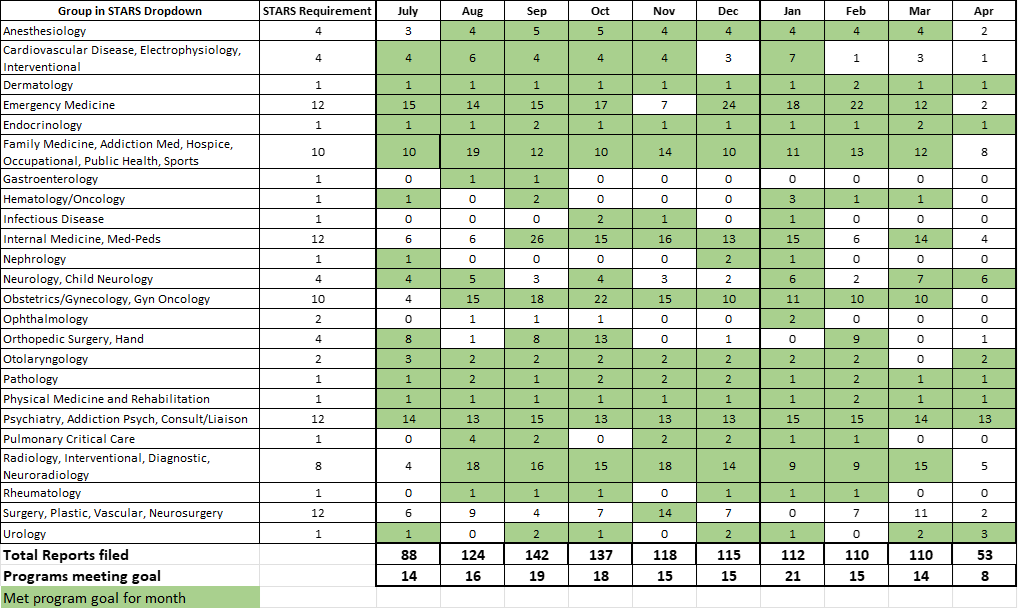 A report of Denver Health STARS reports; download the report above.
