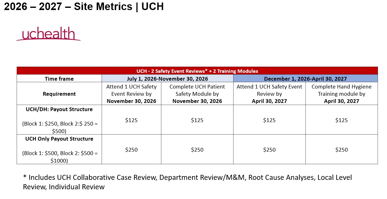 University of Colorado Hospital Incentive metric