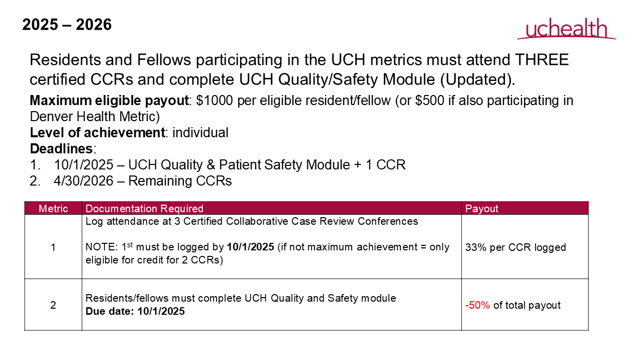 University of Colorado Hospital Incentive metric for 2024-2025