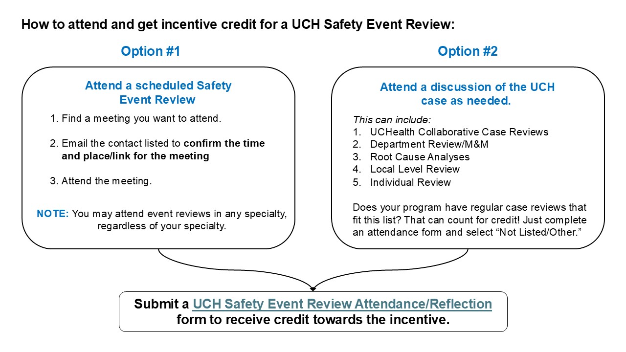UCH Safety Event Review Options