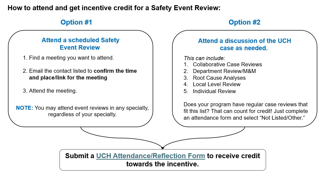 UCH Safety Event Review Options