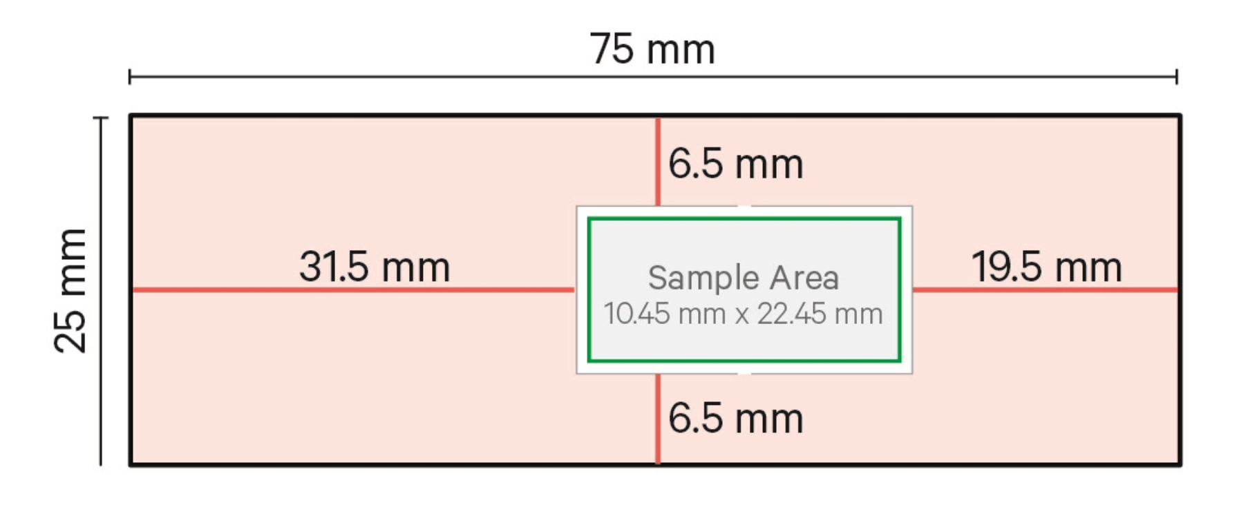 Picture of the sample area of a Xenium slide 10.45 x 22.45 mm offset from the center of the microscope slide.