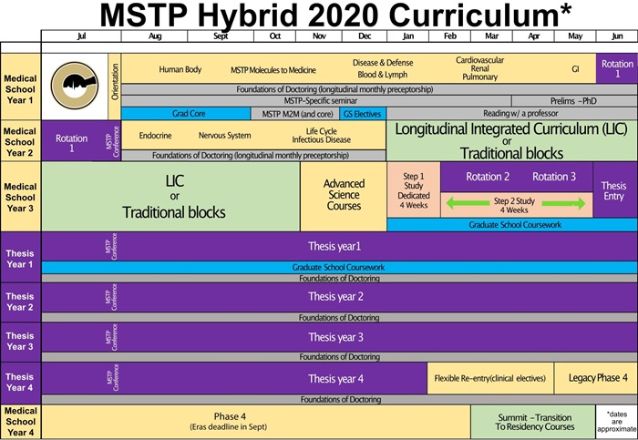 Hybrid curriculum 21_09_16