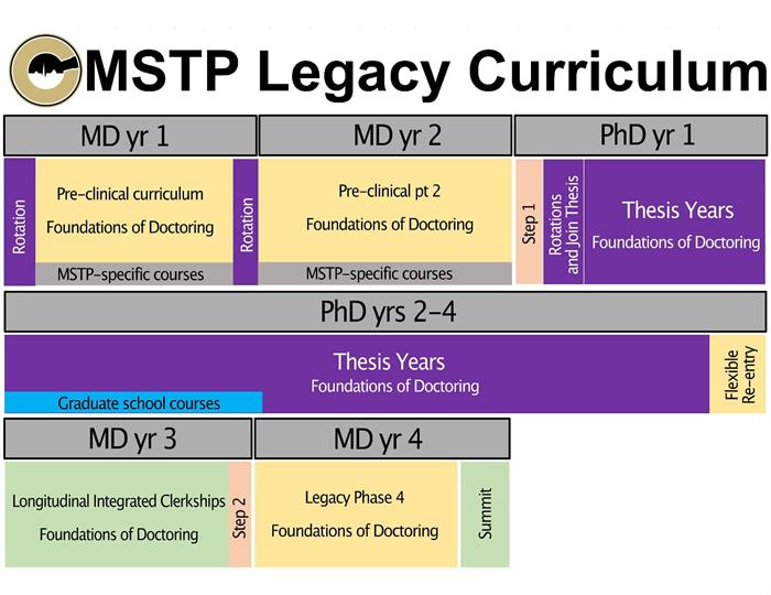 Legacy Curriculum Diagram
