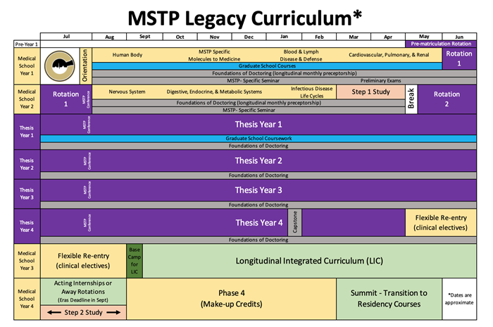MSTP Legacy Curriculum - 2021.9.21