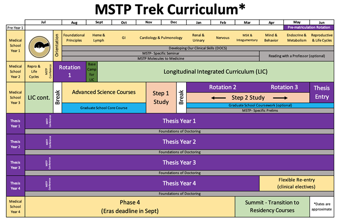 MSTP Trek Curriculum-Updated 9.20.21