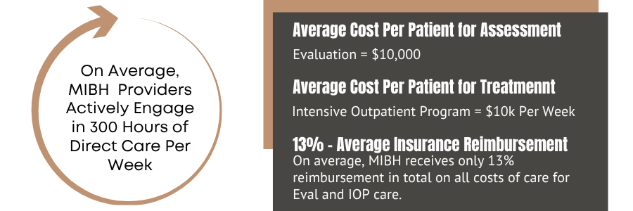 cost for attendance to our program