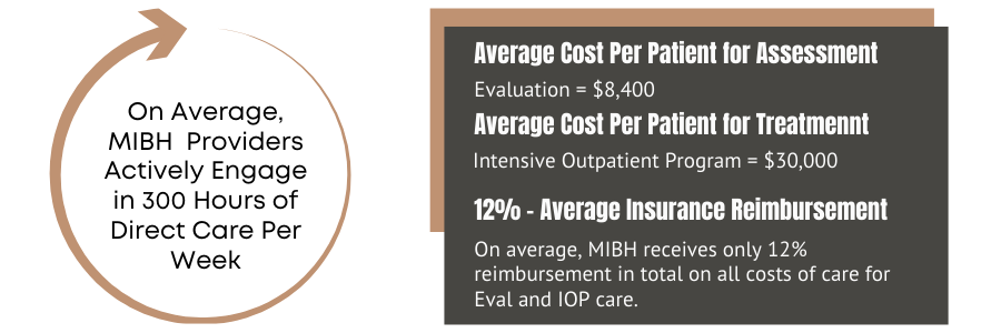 average cost of treatment and insurance reimbursement