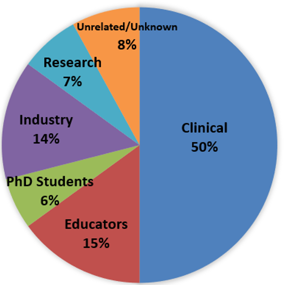 Alumni Careers