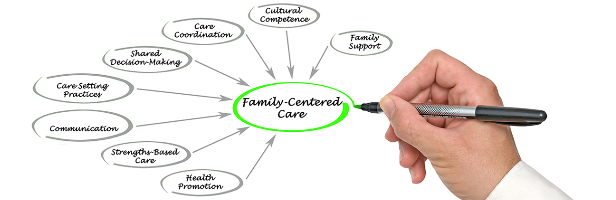 Pen in hand pointing to graphic with Family Centered care in green