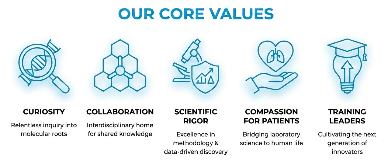 CVP Core Values