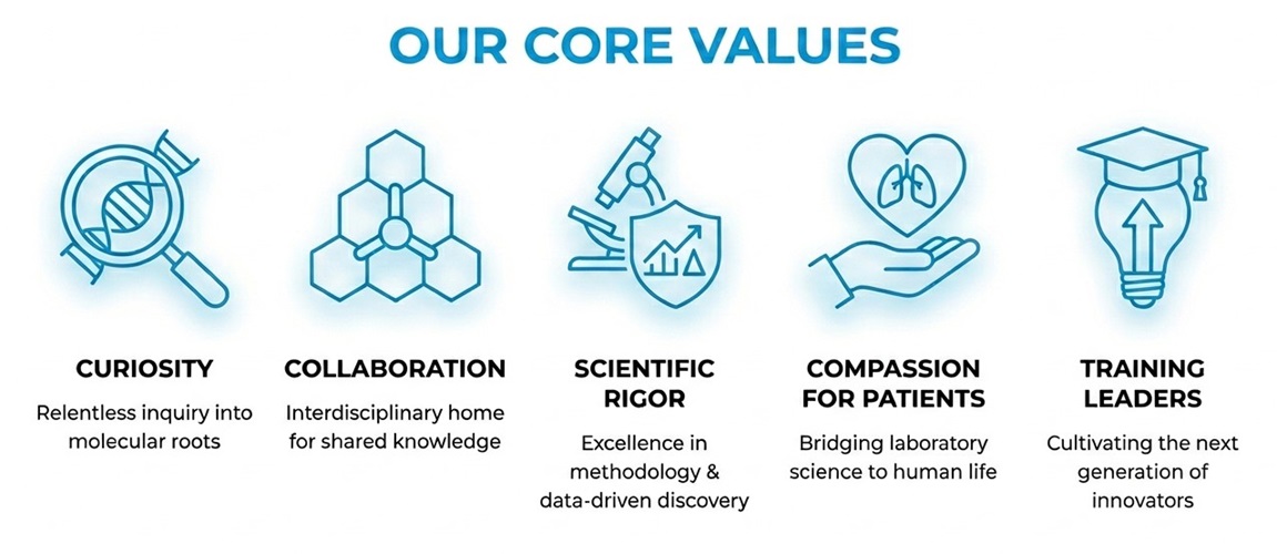 Cvs Core Values Cardiovascular and Pulmonary Research Laboratory (CVP)