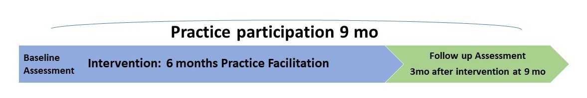 practice-participation