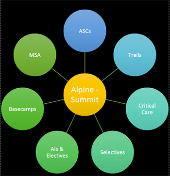 Post-clerkship spokes graphic