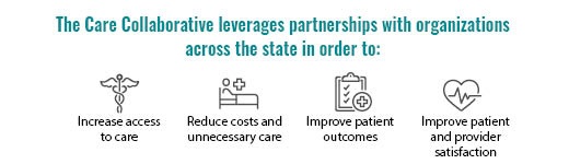 GraphicoutliningpartnershipsoftheCareCollaborative