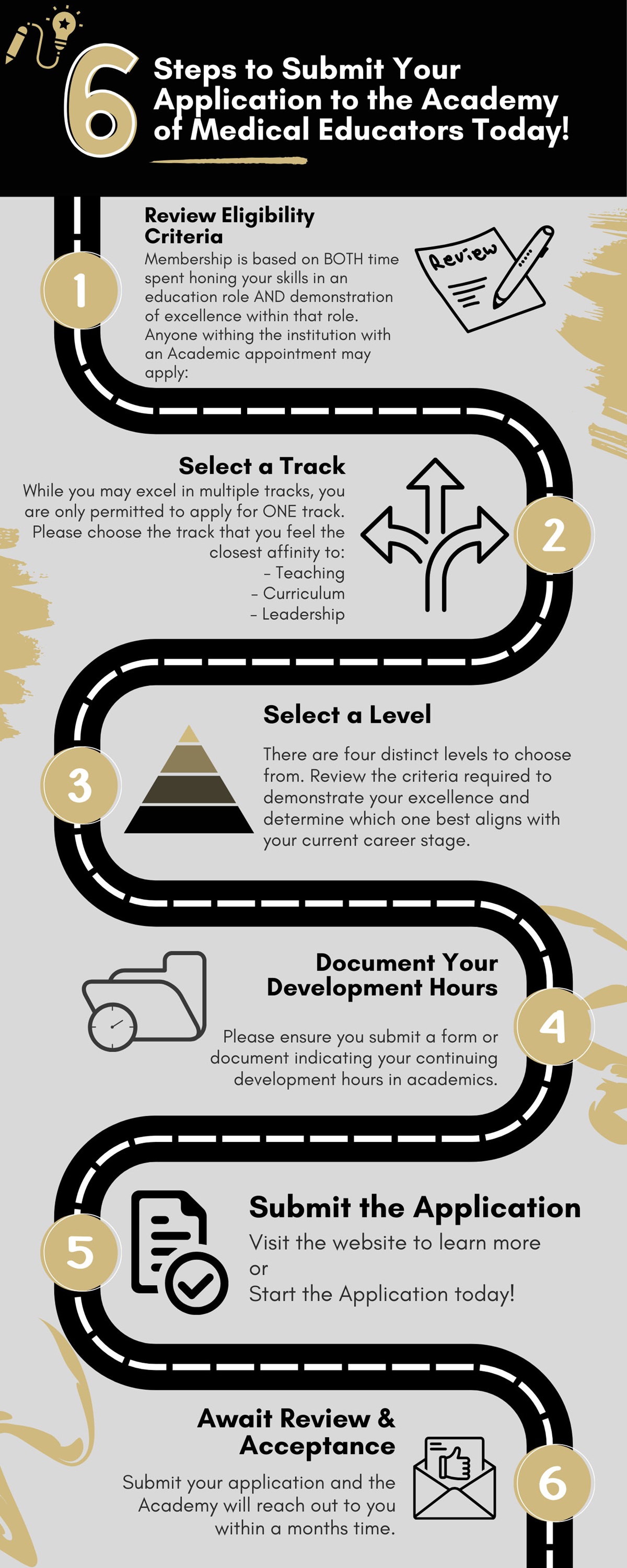 graphicofstepstoapply