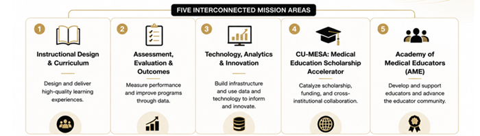 FiveinterconnectedMissionareas