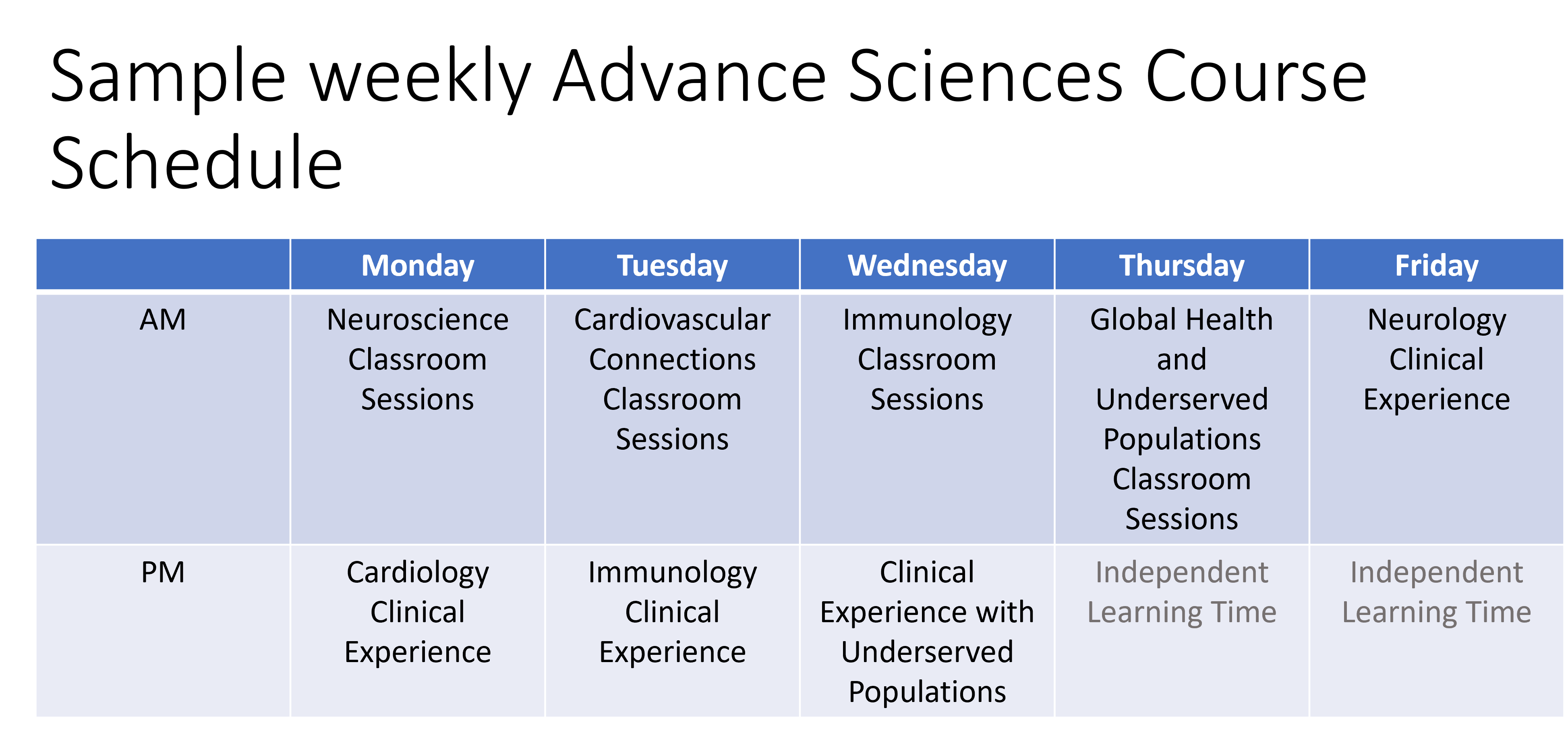 Advance Sciences Course Weekly Schedule