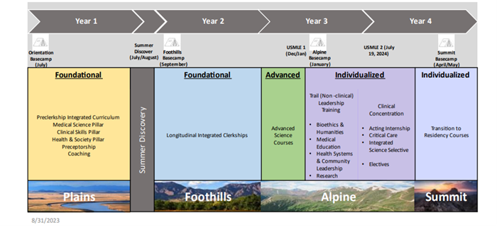 CUSOMTrekCurriculum