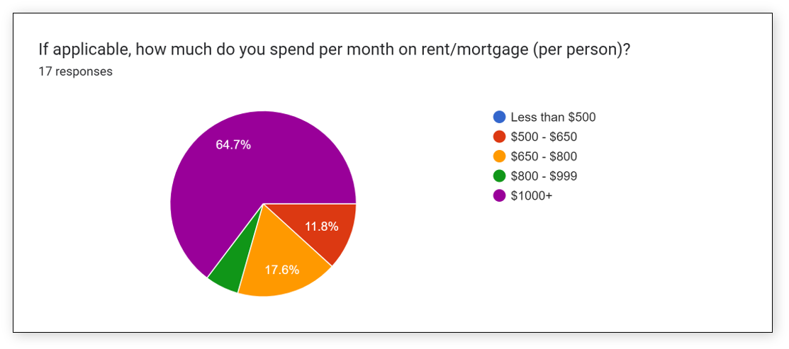 HousingCost