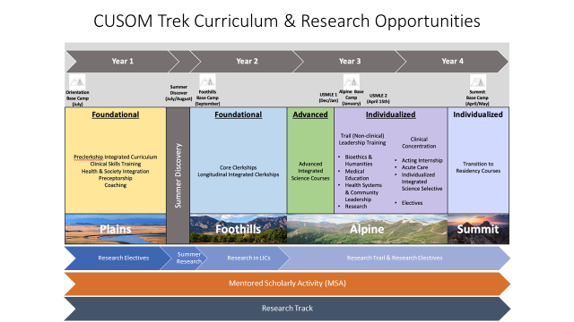 ResearchTrack