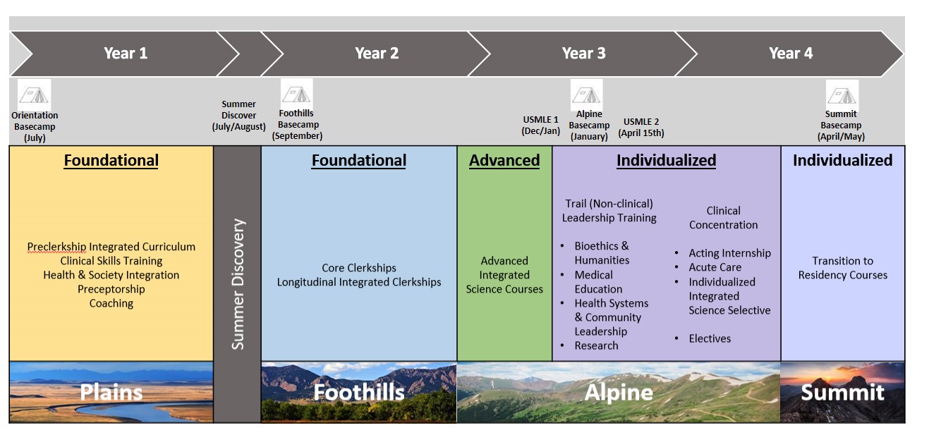 TrekCurriculumdiagram